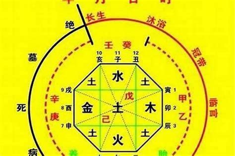 用神 金|八字喜用神是金：补运、注意事项、生活建议